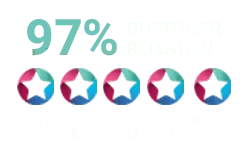 Customer-Retention-MSP-2