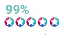 Customer-Satisfaction-MSP-2