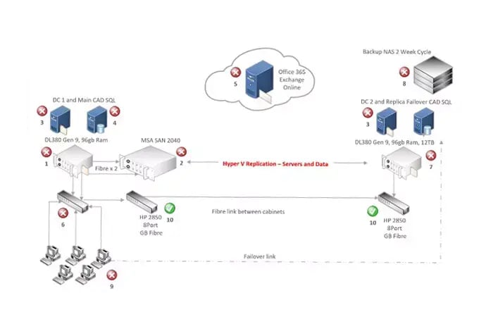 IT-Network-Diagram-Old