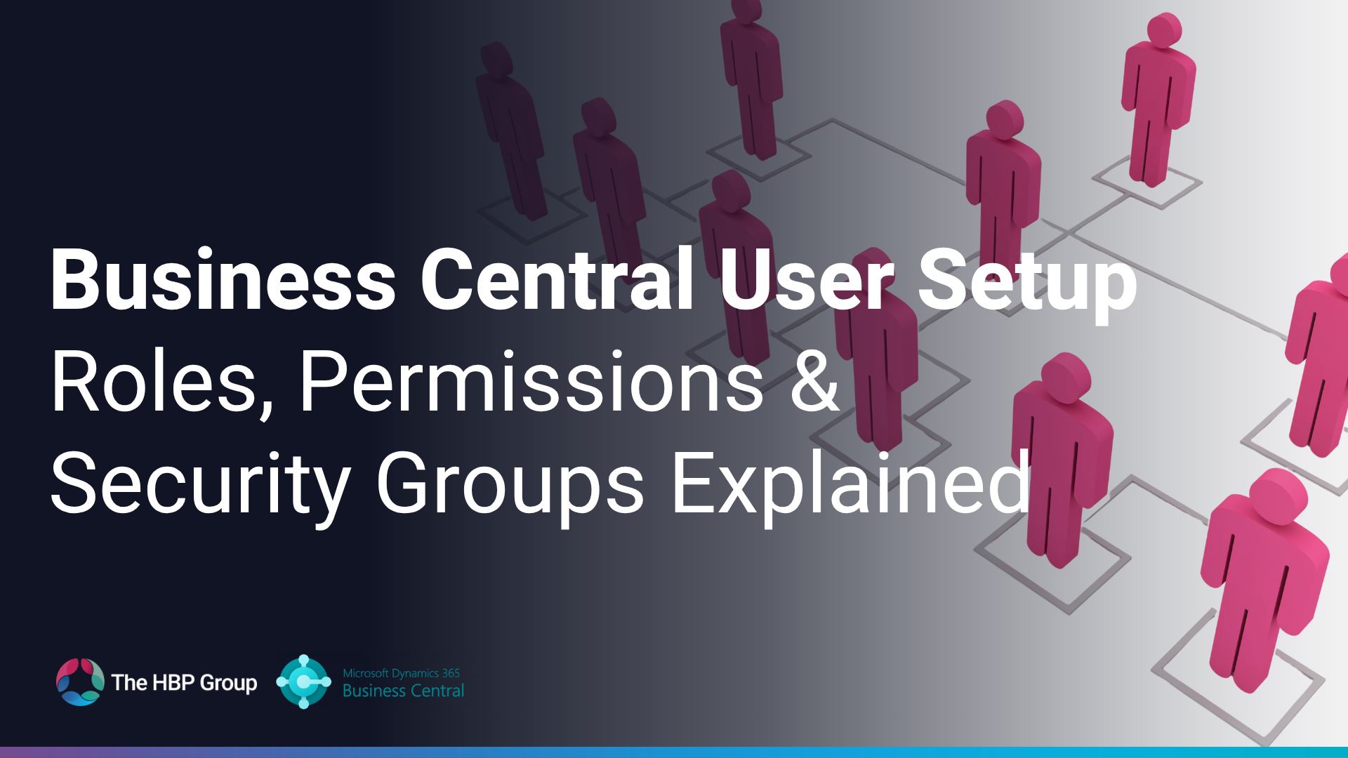 Business Central User Setup: Roles, Permissions & Security Groups