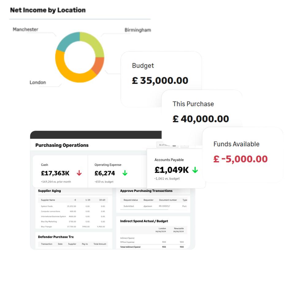 What Can You Expect from Sage Intacct Demo